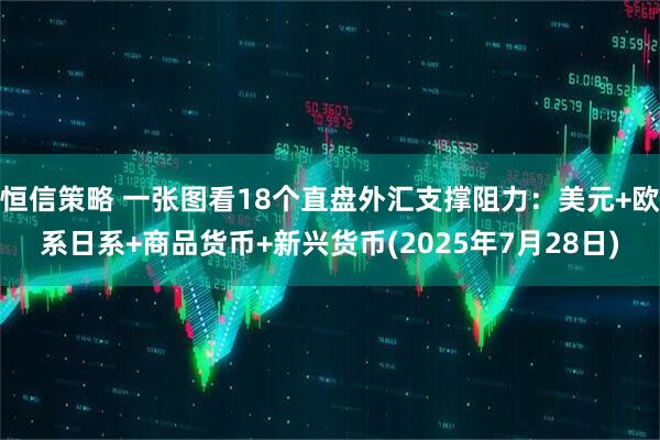 恒信策略 一张图看18个直盘外汇支撑阻力：美元+欧系日系+商品货币+新兴货币(2025年7月28日)